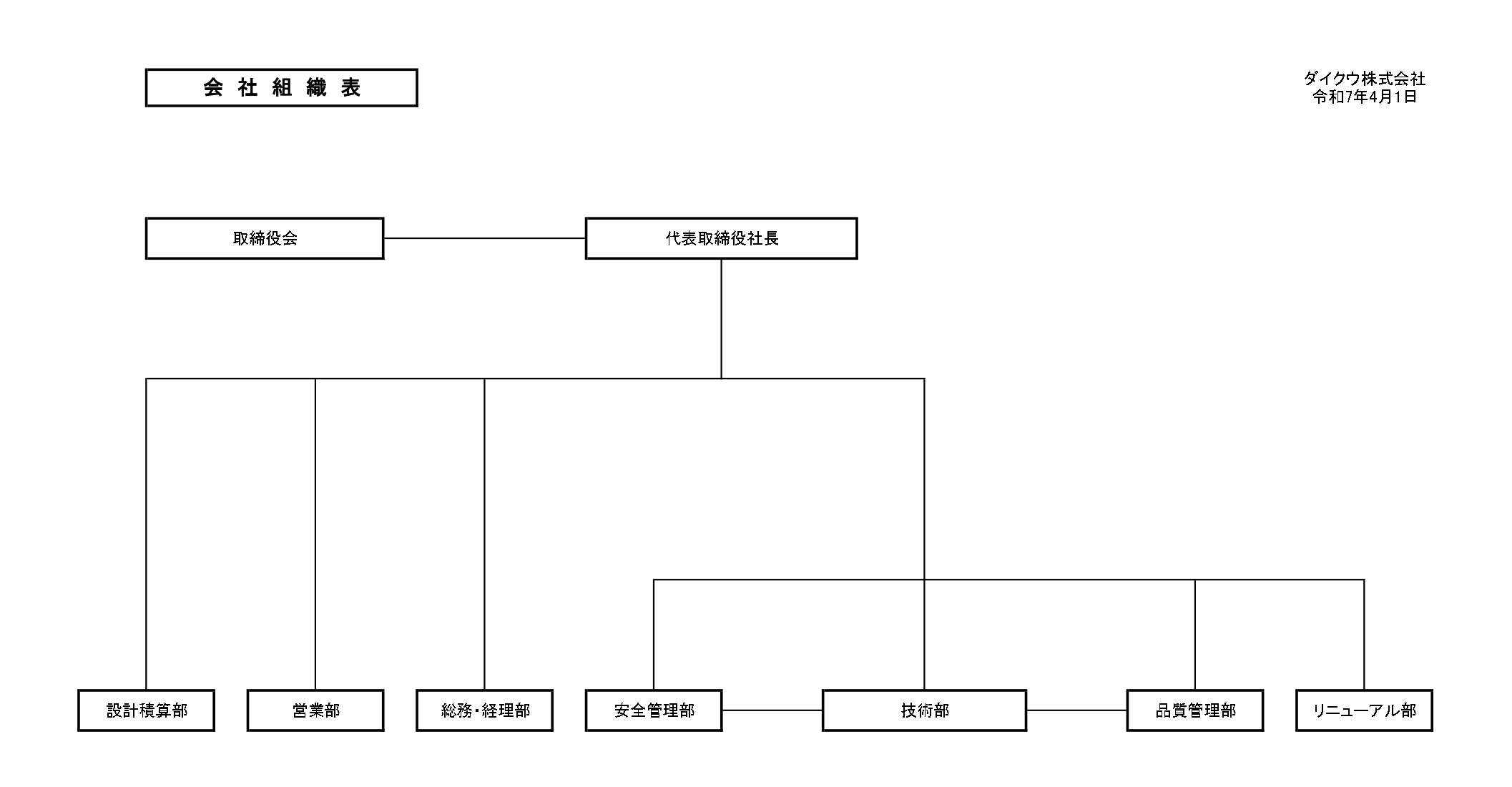 会社組織表